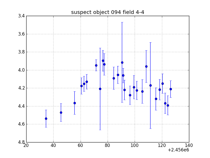 no plot available, curve is too noisy